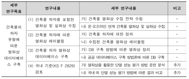 1차 연도 연구내용