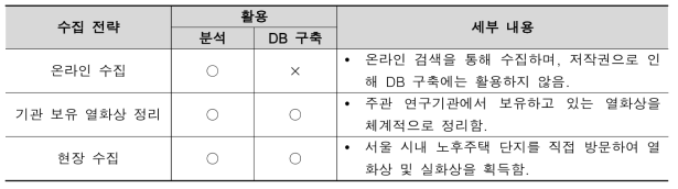 건축물 하자를 포함한 열화상 및 실화상 수집 전략