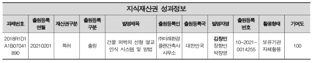 지식재산권 성과정보