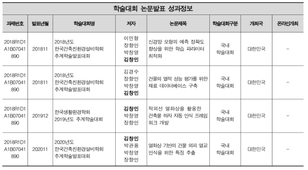 학술대회 논문발표 성과정보