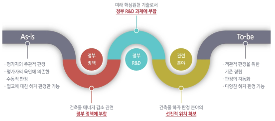 정책적 측면의 기여도