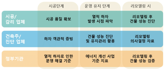 연구 성과의 대상별 활용 방안