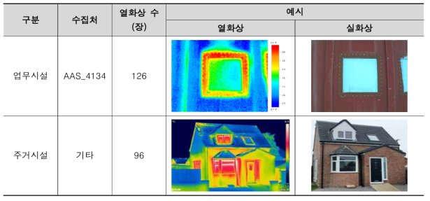 인터넷 수집 열화상