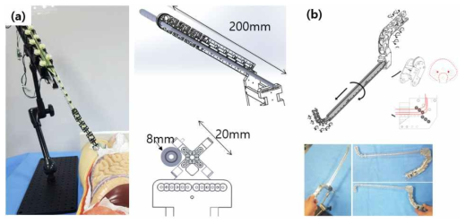 외경 20mm 6DOF 오버튜브 (a)모터에 제어, (b)조작부의 최적형상이 적용된 수동 제어