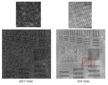 Hologram of different acquistion time of CCD