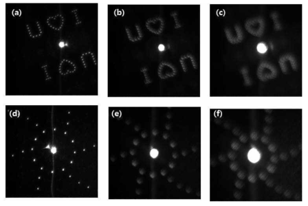 Reconstructed holographic images in an HD system Δz = 0.3 mm; (c) (f) Δz =0.7 mm