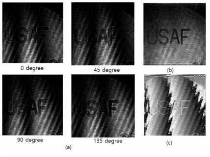 4-phase shifted hologram and reconstructed amplitude and phase image without RGG. (a) holograms, (b) (c) reconstructed amplitude image and phase image