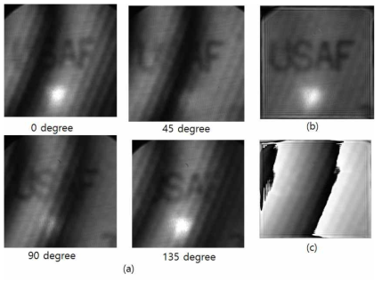 4-phase shifted hologram and reconstructed amplitude and phase image with RGG. a) holograms, (b) (c) reconstructed amplitude image and phase image