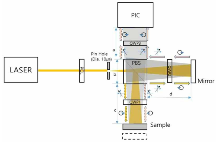 Reective on-axis lens-less digital holographic microscope. QWP; quarter wave plate, PBS; polarization beam splitter