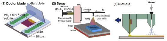 대표적인 대면적 페로브스카이트 형성 공정 기술들