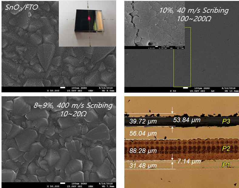 레이져 파워 및 속도에 따른 SnO2/FTO 표면 및 전도도 변화