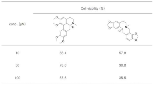 Effects of glaucine and protopine on cell viability of PANC-1 pancreatic cancer cells