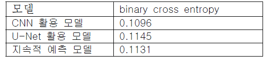 binary cross entropy 비교
