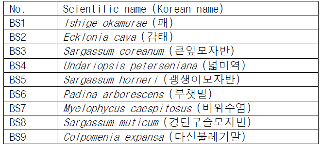 해조류 원료 리스트