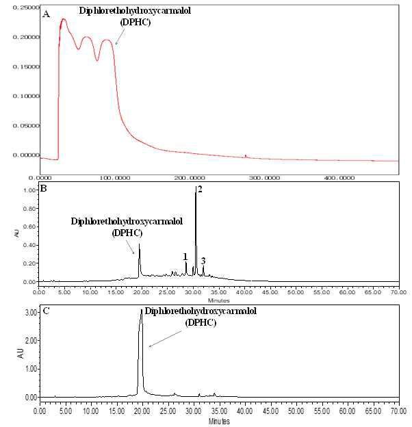 High performance centrifugal partition chromatography (HPCPC) separation of the EtOAc fraction from I. okamurae (A), high performance liquid chromatography (HPLC) chromatogram of EtOAc fraction (B), HPLC chromatogram of diphlorethohydroxycarmalol (DPHC) (C)