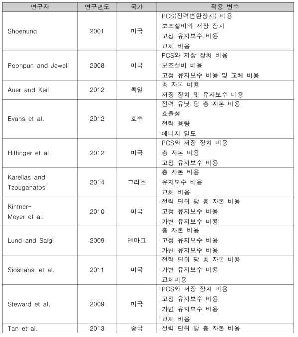 ESS경제성 분석 선형연구 및 적용 변수