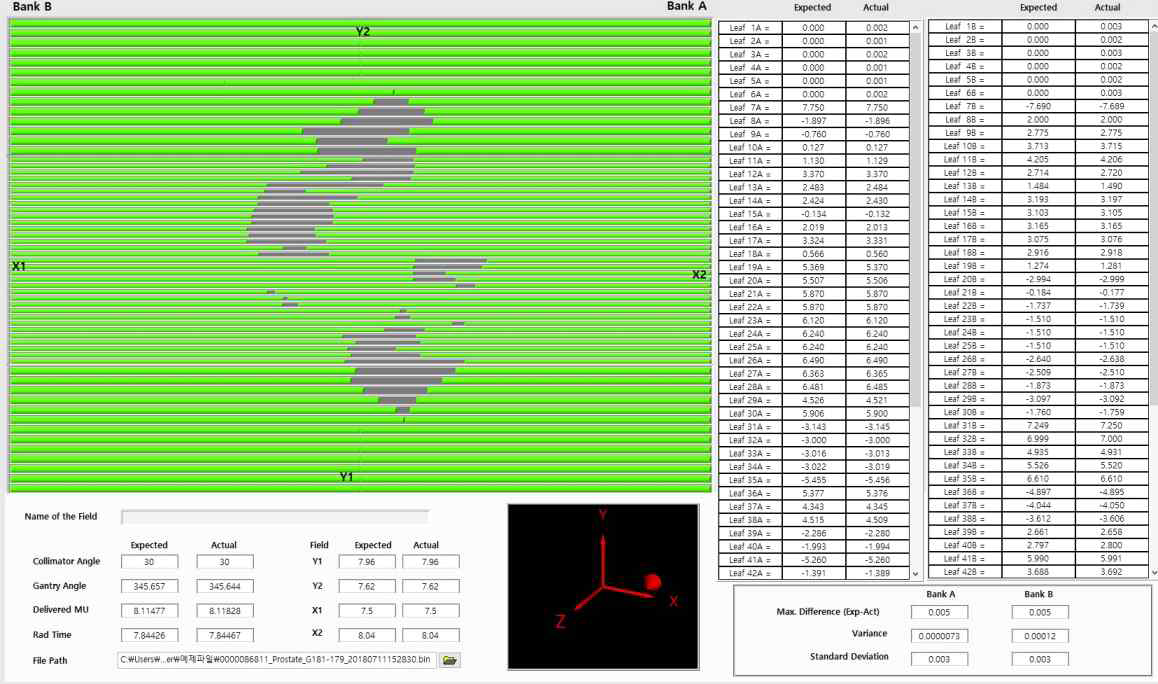 dynamic MLC modeling (TrueBeam STx 2.0). 치료계획 dynamic MLC 또는 Trajectory log 파일에 기록된 MLC 의 데이터를 이용하여 MLC 의 동적인 움직임을 구현하고 치료 계획 (실행) 변수의 일치도를 검증