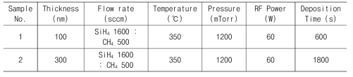 Process parameters