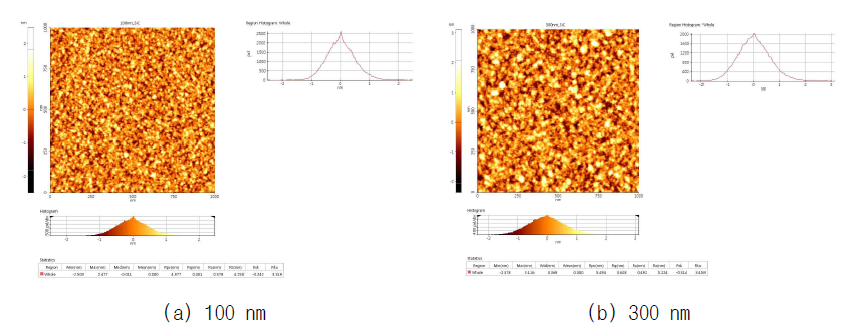 두께에 따른 AFM 표면 이미지 측정 결과