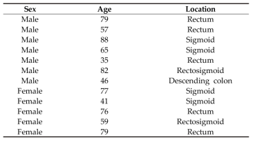 Information on 12 CRC patients