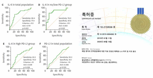 면역항암제 반응 예측인자로서의 IL-6