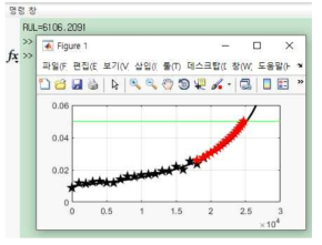 Prediction results via toolbox