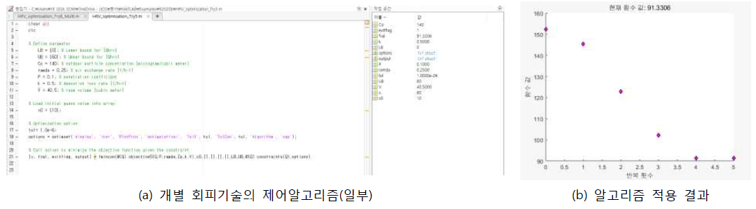 fmincon 함수를 활용한 개별 회피기술의 최적제어알고리즘 적용 결과(일부)