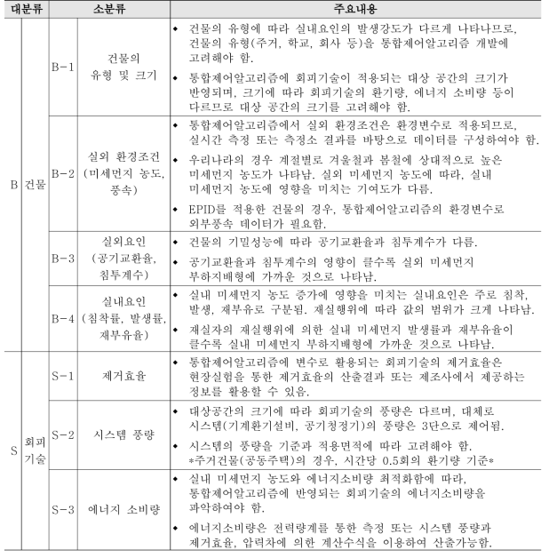 최적화 제어 매뉴얼