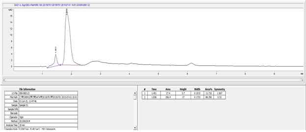 HPLC chromatogram of (+)-catechin