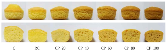 Photo of calcium balance mix ball added with chickpea powder. Control: wheat flour, RC: rice control, CP 20: chickpea powder 20%+rice flour 80%, CP 40: chickpea powder 40%+rice flour 60%, CP 60: chickpea powder 60%+rice flour 40%, CP 80: chickpea powder 80%+rice flour 20%, CP 100: chickpea powder 100%