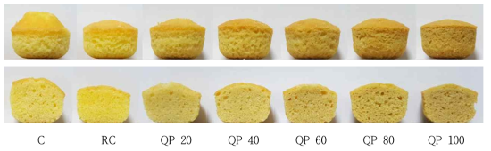 Photo of protein balance mix ball added with quinoa powder. Control: wheat flour, RC: rice control, QP 20: quinoa powder 20%+rice flour 80%, QP 40: quinoa powder 40%+rice flour 60%, QP 60: quinoa powder 60%+rice flour 40%, QP 80: quinoa powder 80%+rice flour 20%, QP 100: quinoa powder 100%