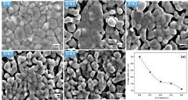 La1.4Ca1.6Mn2-xNbxO7 (x = 0.0, 0.1, 0.2, 0.3, 0.4) 샘플의 SEM 관찰 결과 및 도핑 농도 증가에 따른 샘플의 입자 크기 변화