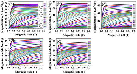 La1.4Ca1.6Mn2-xCrxO7 (x = 0.0, 0.1, 0.2, 0.3, 0.4) 샘플의 M-H 곡선