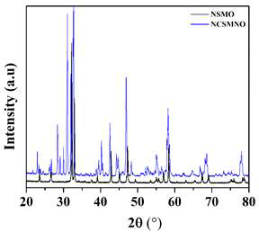 Nd1.4Sr1.6Mn2O7 (NSMO) 및 Nd1.2Ce0.2Sr1.6Mn1.9Nb0.1O7 샘플의 XRD 패턴