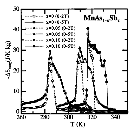 MnAs0.9Sb0.1 엔트로피