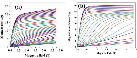 NNd1.4Sr1.6Mn2O7 (NSMO) 및 Nd1.2Ce0.2Sr1.6Mn1.9Nb0.1O7 샘플의 M-H 곡선