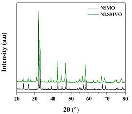 Nd1.4Sr1.6Mn2O7 (NSMO) 및 Nd1.2La0.2Sr1.6Mn1.9V0.1O7 샘플의 XRD 패턴