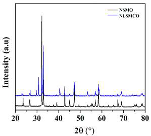 Nd1.4Sr1.6Mn2O7 (NSMO) 및 Nd1.2La0.2Sr1.6Mn1.9Cr0.1O7 샘플의 XRD 패턴