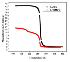 LCMO 및 La1.2Pr0.2Ca1.6Mn1.9V0.1O7 샘플의 M-T 곡선