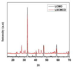 LCMO 및 La1.2Sm0.2Ca1.6Mn1.9Cr0.1O7 샘플의 XRD 패턴