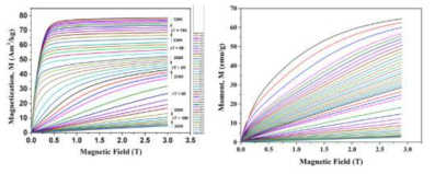 LCMO 및 La1.2Sm0.2Ca1.6Mn1.9Cr0.1O7 샘플의 M-H 곡선