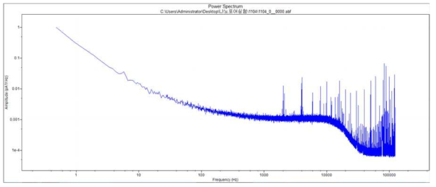 1차 퍼텐쇼스탯 시스템을 사용하여 잡음 스펙트럼을 측정한 결과