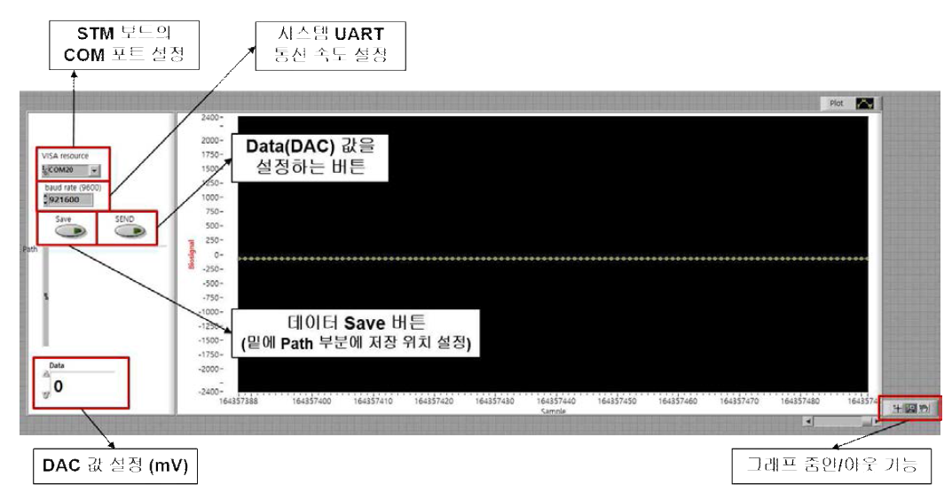 DNA 측정 및 움직임 결과를 보여주기 위한 디스플레이 패널