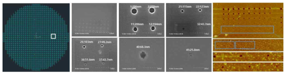 8인치 웨이퍼 제작을 위한 CAD 도면과 E-beam 공정에 의해 형성된 나노포어를 분석한 이미지