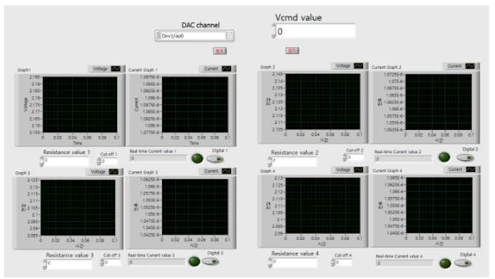 멀티채널 CDB에서 발생하는 전류를 측정하기 위한 유저인터페이스 S/W