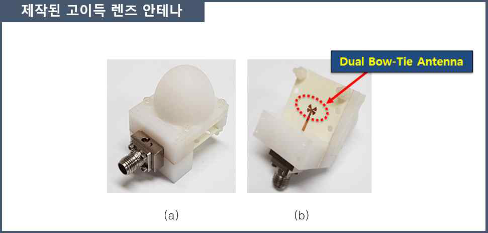 제작된 고이득 렌즈 안테나: (a) 앞면, (b) 뒷면