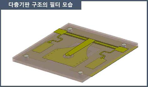 다층기판 구조의 필터 모습