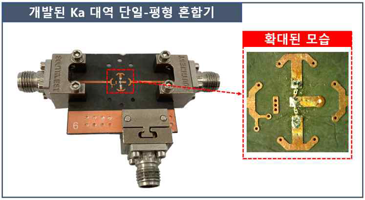 개발된 Ka 대역 단일-평형 혼합기