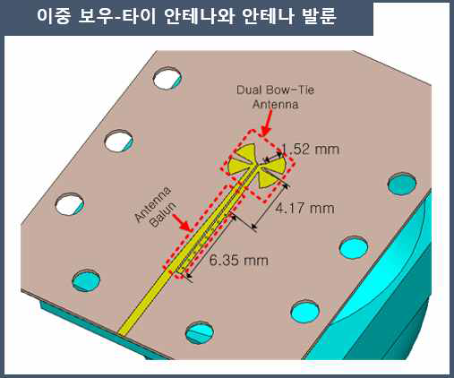 이중 보우-타이 안테나와 안테나 발룬