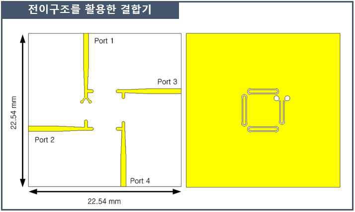 다중 전이구조를 활용한 초광대역 180˚ 링 결합기